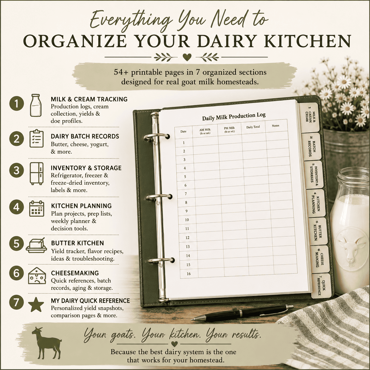 Complete Goat Milk Kitchen Toolkit with 54+ printable pages for dairy goat milk tracking, butter, cheese, inventory and kitchen planning.